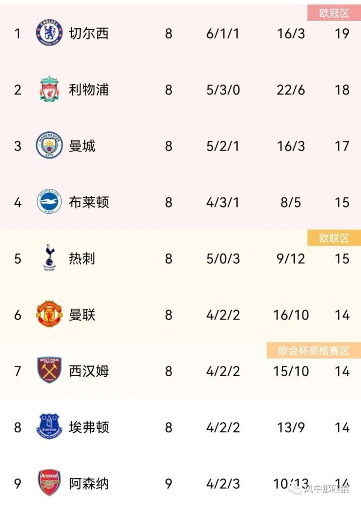 【双方比赛阵容】塞尔维特出场阵容：32-弗里克、3-常本佳吾、4-鲁伊勒、19-塞维林、6-巴隆（95’33-沃伊洛兹）、9-斯特凡诺维奇、8-科尼亚（79’30-迪巴）、5-翁杜阿、77-博拉（67’10-安图内斯）、17-库泰萨（67’21-吉列梅诺）、29-贝蒂亚（79’45-图阿蒂）替补未出场：40-马万、44-贝松、20-麦金、31-夸塔拉罗马出场阵容：99-斯维拉尔、5-恩迪卡、14-迭戈-略伦特、19-切利克、92-沙拉维（73’37-斯皮纳佐拉）、52-博维（80’11-贝洛蒂）、4-克里斯坦特、16-帕雷德斯、22-奥亚尔（55’7-佩莱格里尼）、21-迪巴拉（80’20-桑谢斯）、90-卢卡库替补未出场：1-帕特里西奥、63-波尔、2-卡尔斯多普、23-曼奇尼、59-扎莱夫斯基、60-帕加诺、61-皮西利、64-切鲁比尼